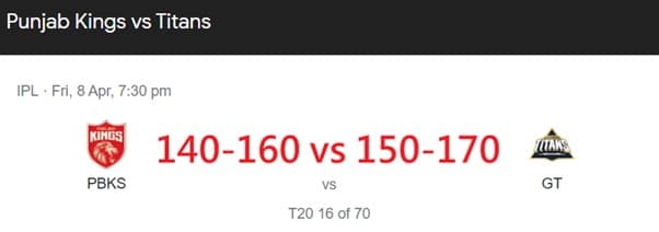 Punjab-Kings-vs-Gujarat-Titans-06